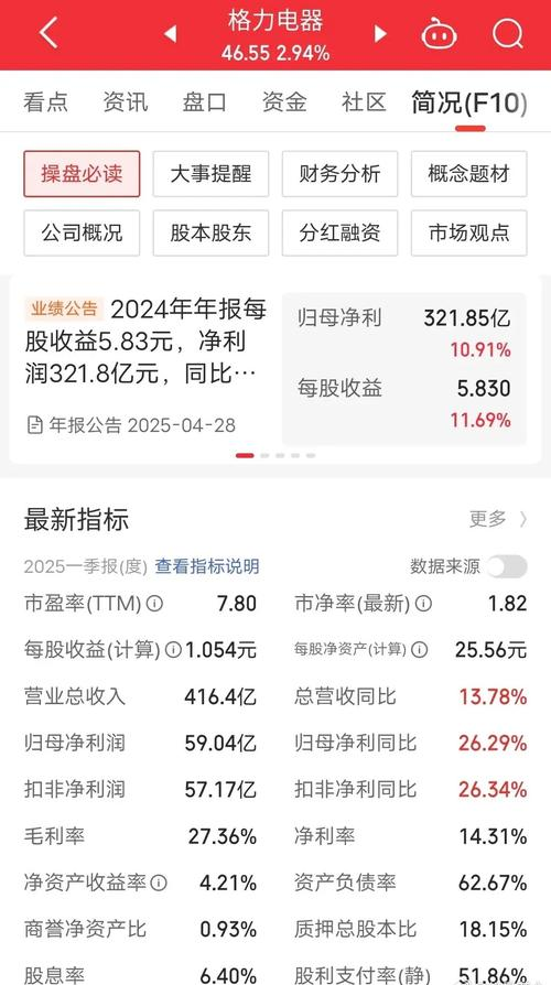 格力电器历年股价_格力电器股价预测_格力电器分红分析