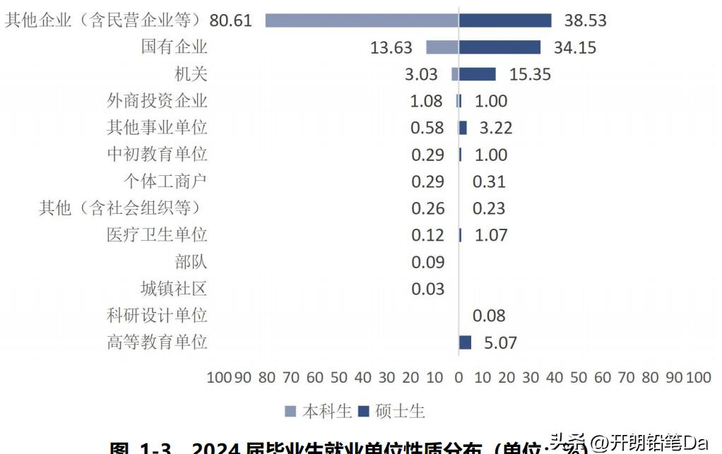 安徽财经大学金融学_安徽财经大学专业选择指南_安徽财经大学2024届毕业生就业质量报告解读