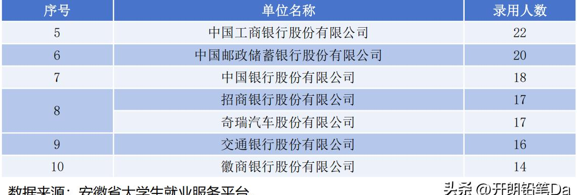 安徽财经大学专业选择指南_安徽财经大学2024届毕业生就业质量报告解读_安徽财经大学金融学