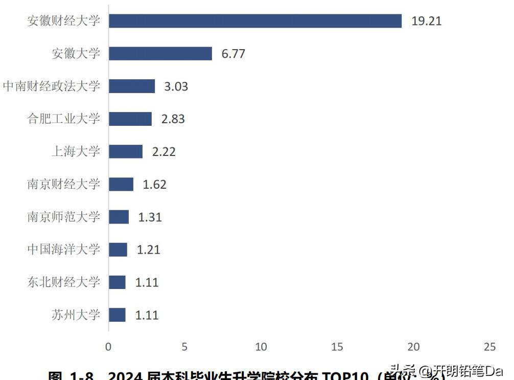 安徽财经大学专业选择指南_安徽财经大学2024届毕业生就业质量报告解读_安徽财经大学金融学