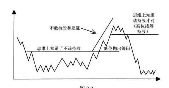 股票入门阶段_股票知识大全_股票交易系统建立