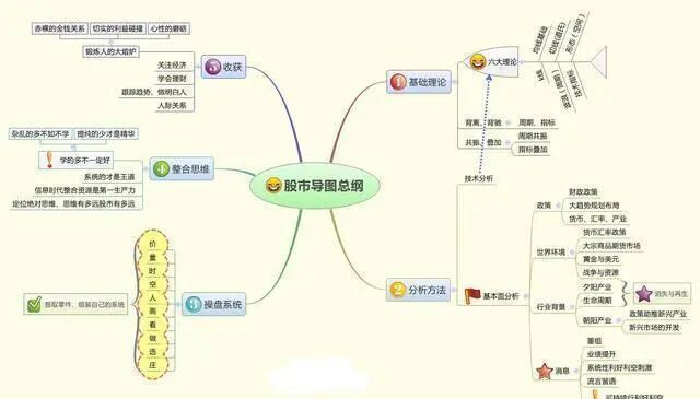 股票入门阶段_股票交易系统建立_股票知识大全