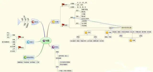 股票知识大全_股票交易系统建立_股票入门阶段