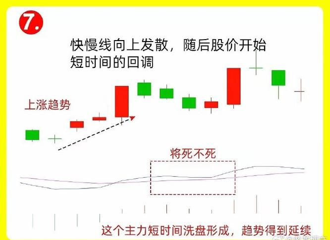 周线买入逻辑_周线炒股技巧_周线交易技巧