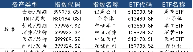 行业轮动指标_炒股指标策略_股债平衡策略