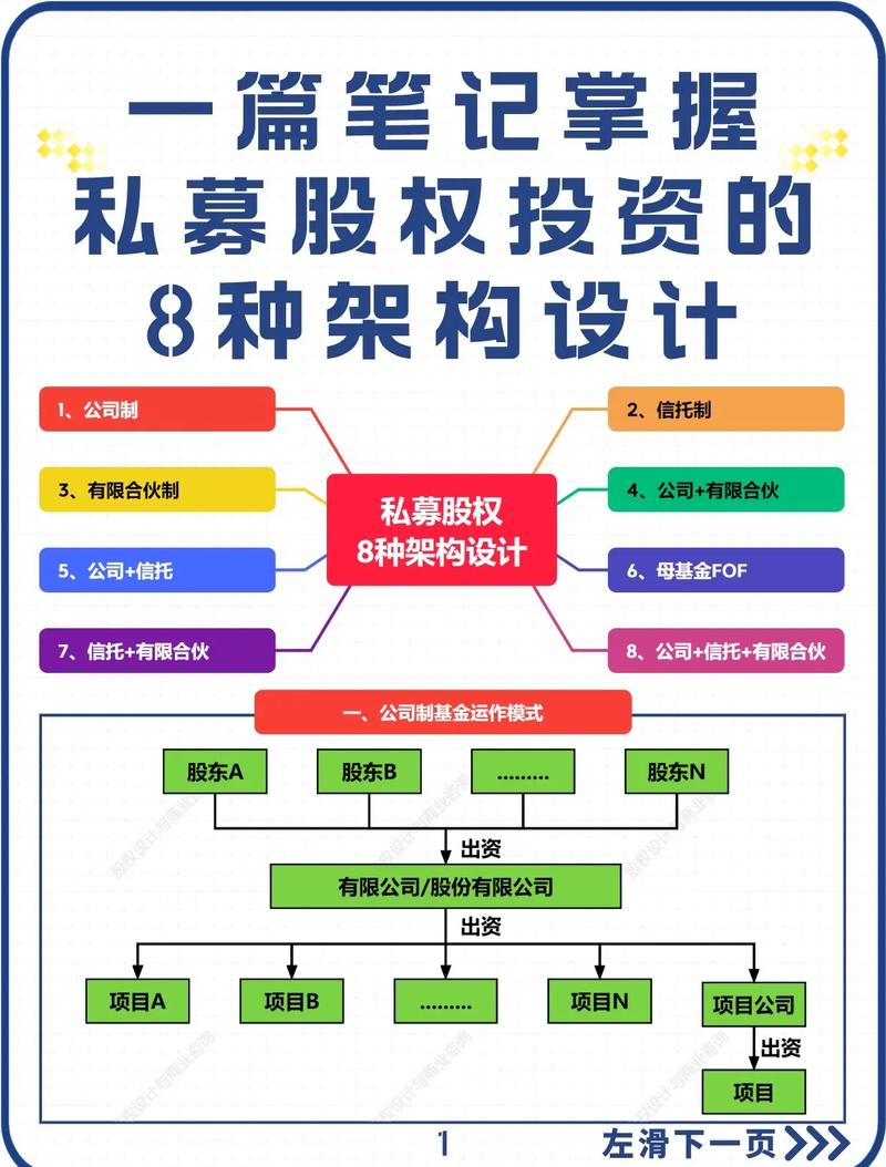 中国市场私募信贷基金募资_股权私募基金投资策略_私募巨头投资路线变化