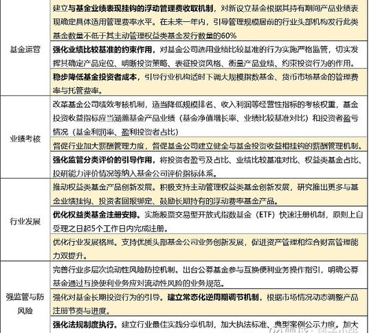 股权私募基金投资策略_私募巨头投资路线变化_中国市场私募信贷基金募资