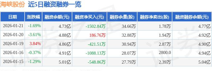 海峡股份融资融券数据_海峡股份资金流向分析_海峡股份历史行情