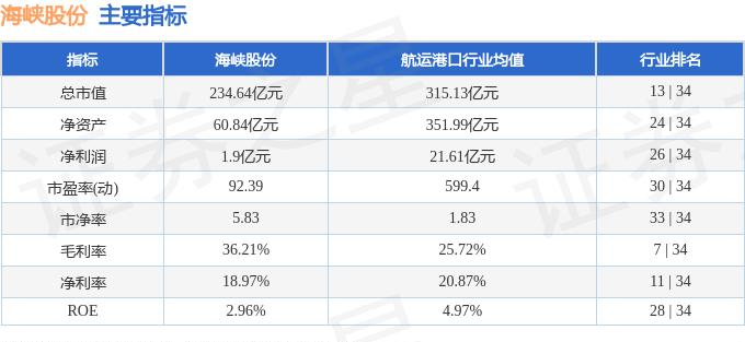海峡股份历史行情_海峡股份融资融券数据_海峡股份资金流向分析