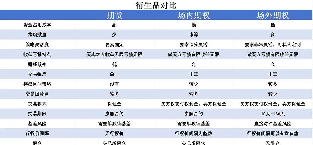 期货期权投资策略_A股高位震荡股指期货对冲_中证1000指数增强基金期权对冲