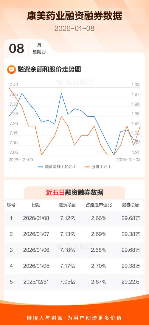 康美药业资金流向分析_康美药业三季报业绩解读_网易财经康美药业股票交易