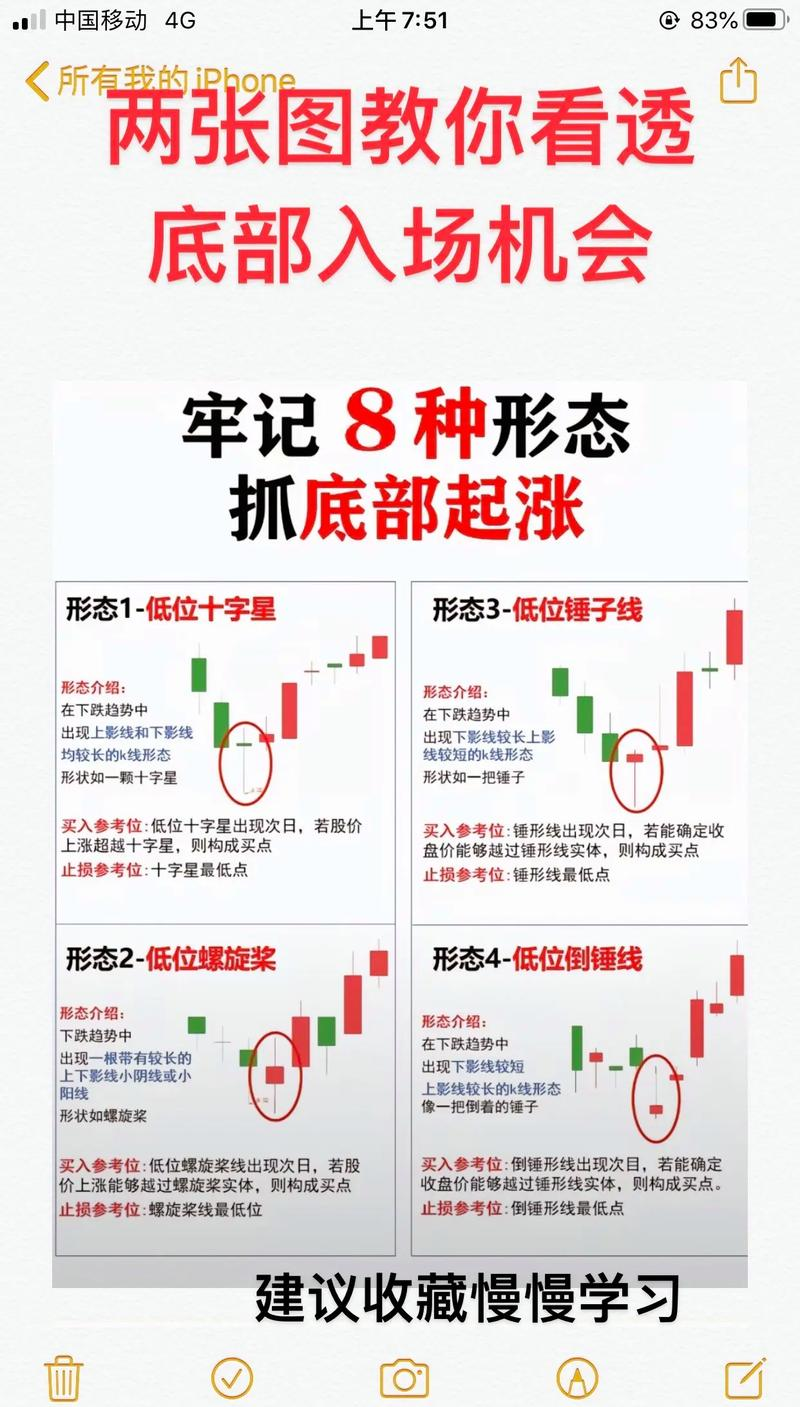 高位阶段仓位管理选股逻辑_股票操作技巧知识_A股市场不同阶段操作策略