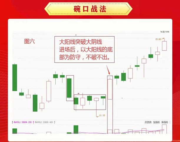 高位阶段仓位管理选股逻辑_股票操作技巧知识_A股市场不同阶段操作策略
