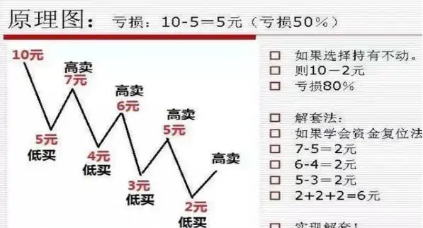 股票操作技巧知识_股票连续暴跌原因_炒股概率思维