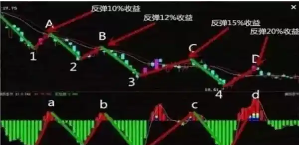 炒股概率思维_股票连续暴跌原因_股票操作技巧知识