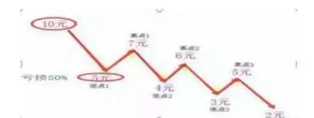 股票操作技巧知识_炒股概率思维_股票连续暴跌原因