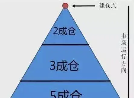 股票连续暴跌原因_股票操作技巧知识_炒股概率思维