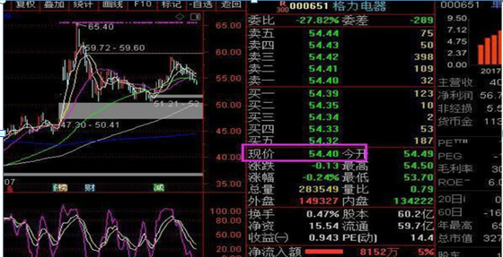 股票长线技巧_长期投资优质成长股_拿不住好股票