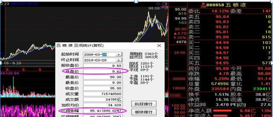 股票长线技巧_长期投资优质成长股_拿不住好股票