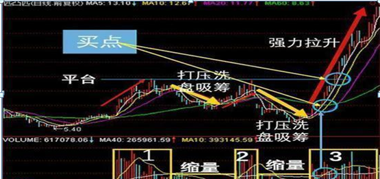 股票长线技巧_长期投资优质成长股_拿不住好股票