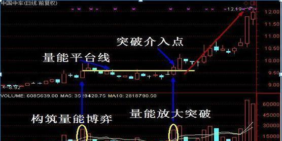 股票长线技巧_拿不住好股票_长期投资优质成长股