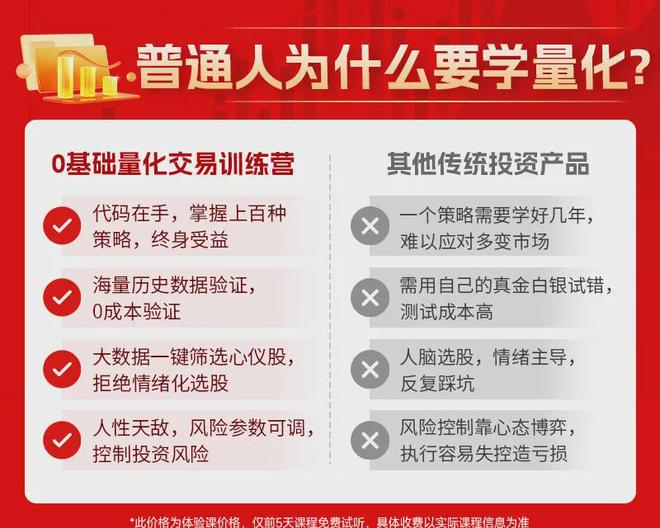 量化交易策略_如何学习股票基础知识_量化交易入门