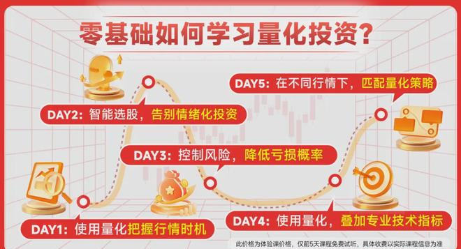 量化交易策略_量化交易入门_如何学习股票基础知识