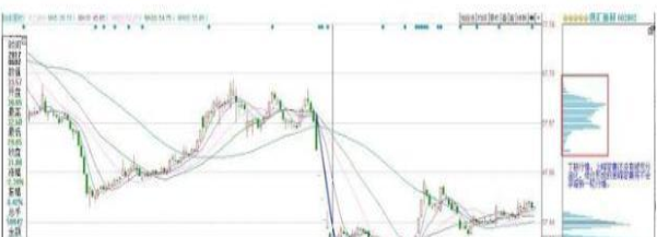 止损原则_股票交易规则_股票短线选股技巧