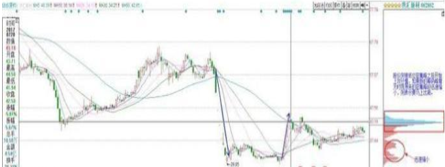 股票交易规则_股票短线选股技巧_止损原则