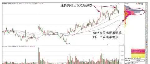 止损原则_股票交易规则_股票短线选股技巧