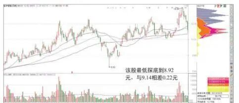 股票交易规则_股票短线选股技巧_止损原则