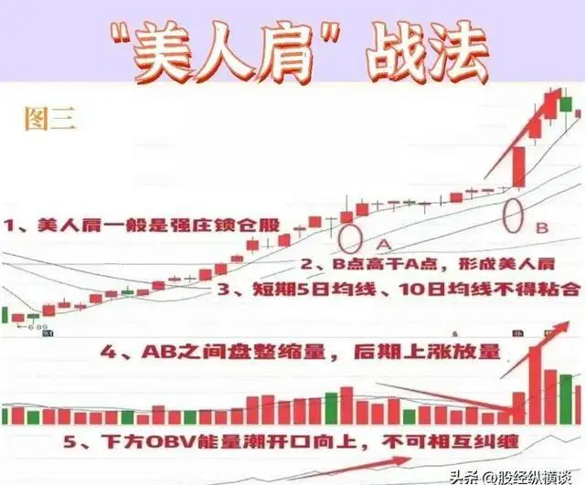 股票买入卖出看盘技巧_支撑位和阻力位分析_股票买卖点把握