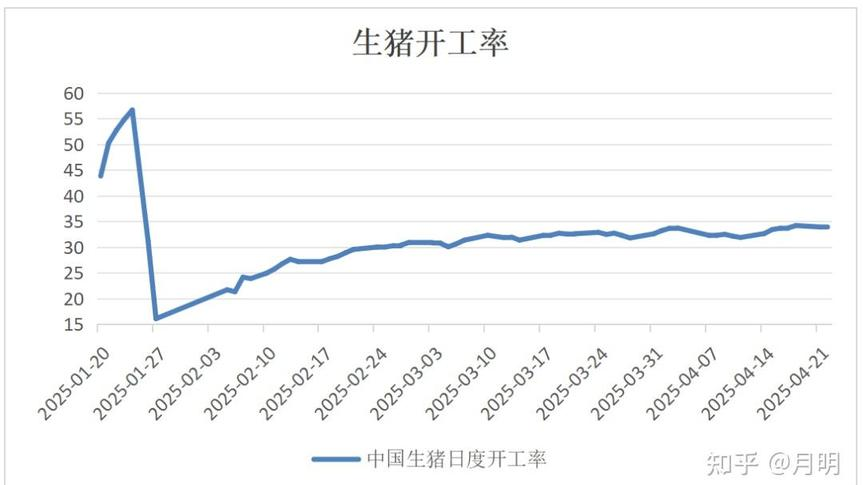 猪价论坛 行情_生猪价格下跌逻辑分析_区域生猪价格走势分化