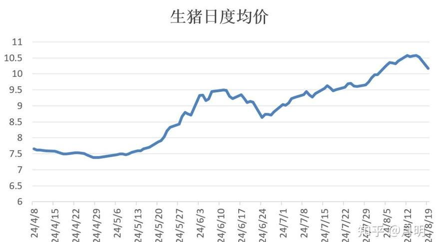 区域生猪价格走势分化_猪价论坛 行情_生猪价格下跌逻辑分析