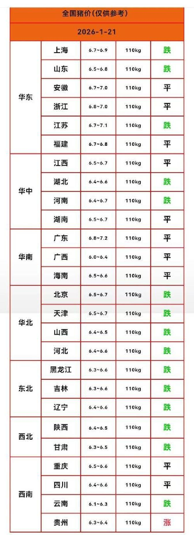 猪价供需关系分析_猪价论坛 行情_菜市场猪肉价格波动