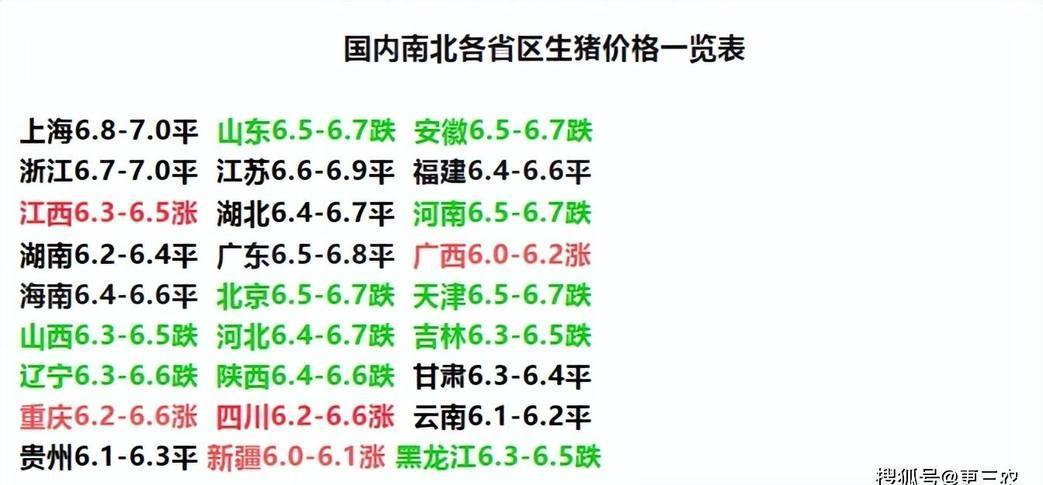 猪价供需关系分析_菜市场猪肉价格波动_猪价论坛 行情