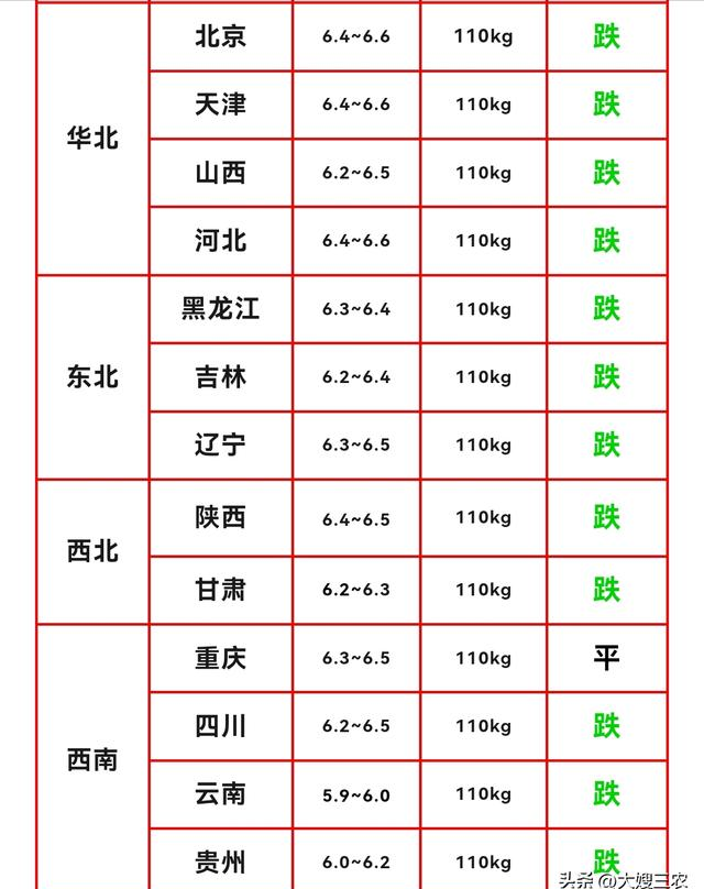 养猪行情低迷_猪价论坛 行情_产能过剩去化