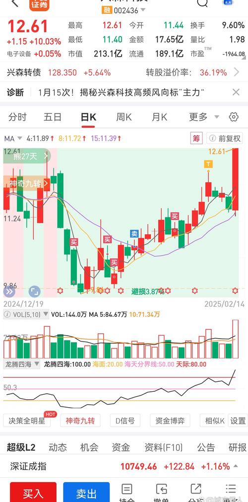 通威股份股价分析_通威股份主营业务构成_通威股份股票历史行情