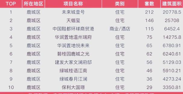 2026年 温州 楼市 年报_温州楼市分析_温州房产政策解读