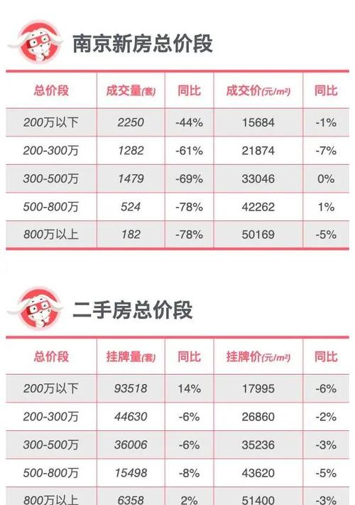 南京楼市现状_南京新房供应节奏调整_南京房地产市场分析