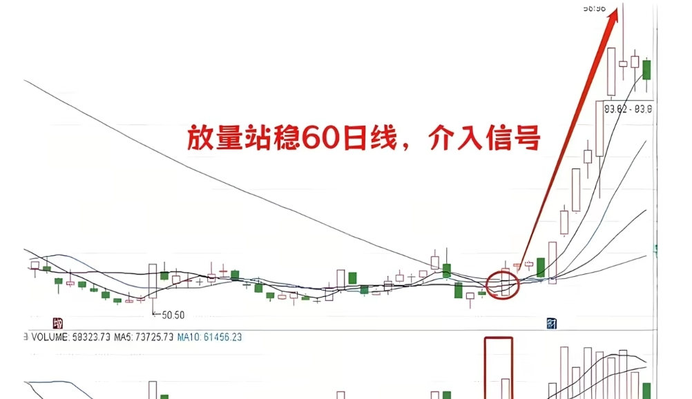 顺势而为交易信号_A股精准买卖战法_股票知识九天战法