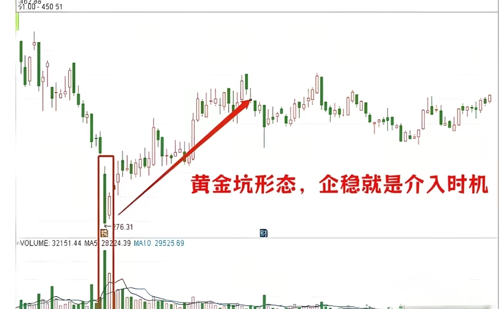 股票知识九天战法_A股精准买卖战法_顺势而为交易信号