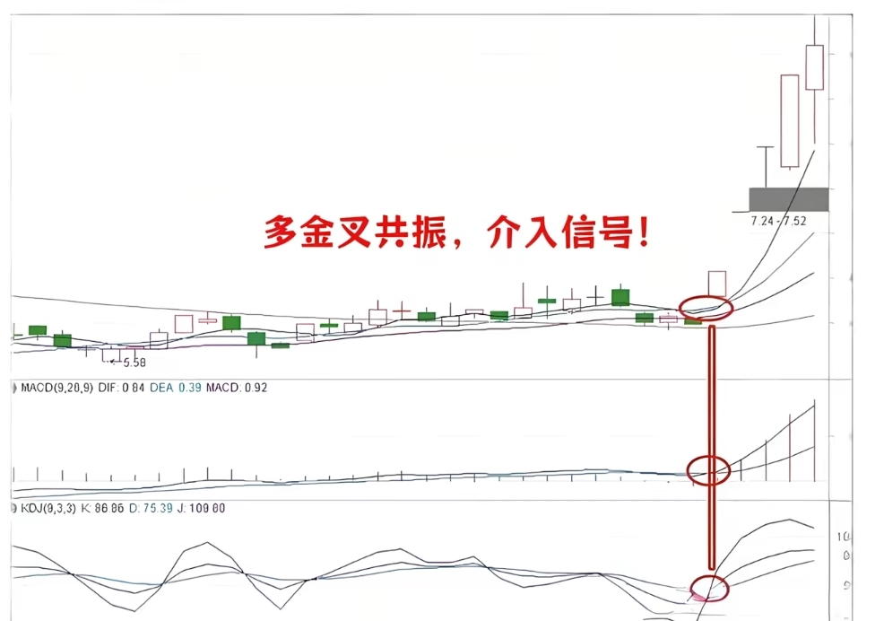 顺势而为交易信号_A股精准买卖战法_股票知识九天战法