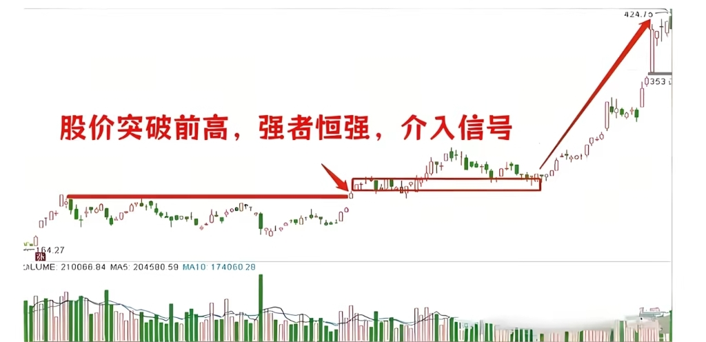 股票知识九天战法_A股精准买卖战法_顺势而为交易信号