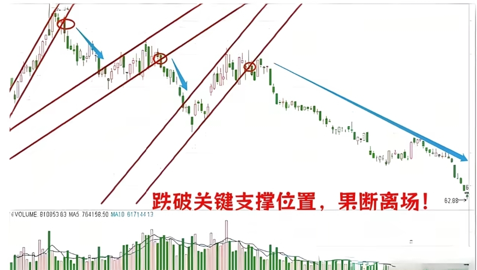 A股精准买卖战法_股票知识九天战法_顺势而为交易信号