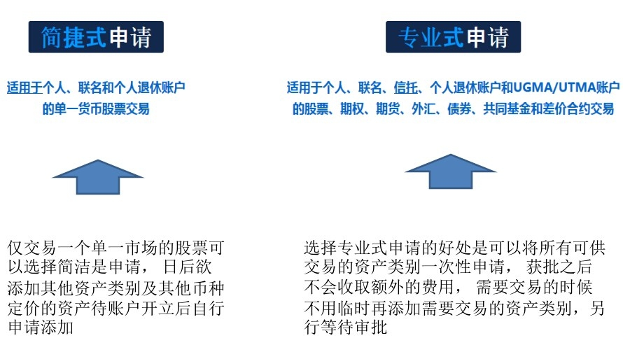美国盈透证券开户_美股开户 佣金_美国盈透证券低佣金交易