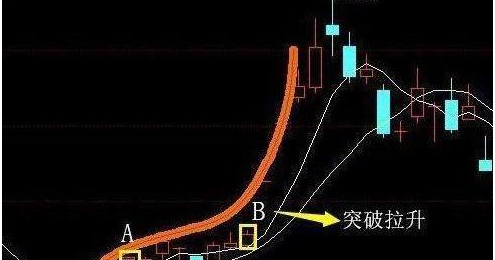 美人肩形态详解_炒股简单化_股票 短线 技巧