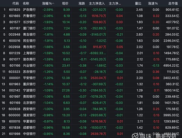 A股银行板块涨幅排名_a股的银行股_厦门银行涨停分析