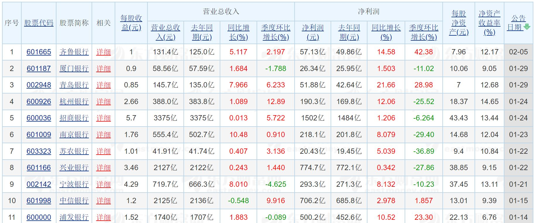 A股银行股2025年业绩快报_a股的银行股_银行板块逆势上涨个股分析